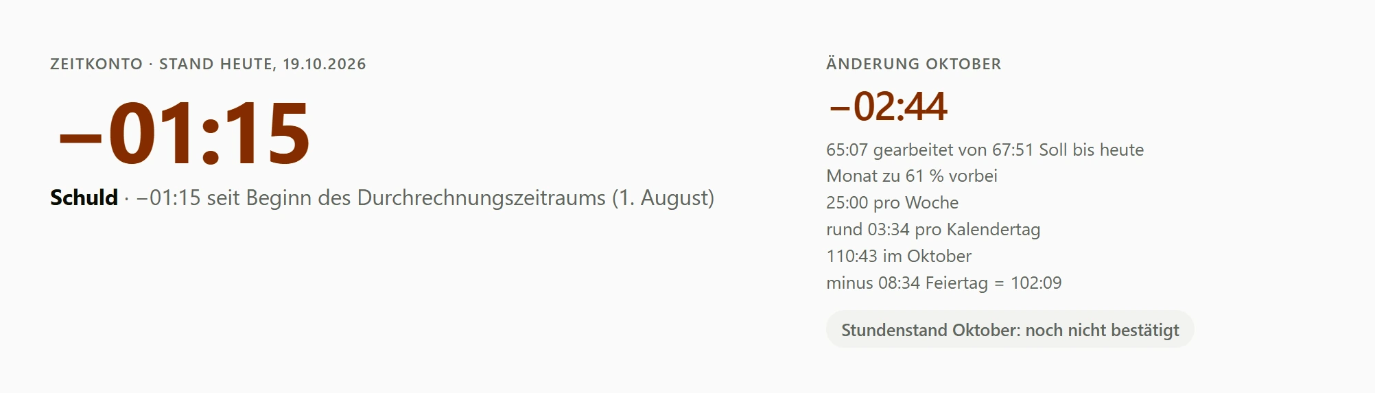 Stundenkarte in DynaQ mit Zeitkonto und Monatsstand