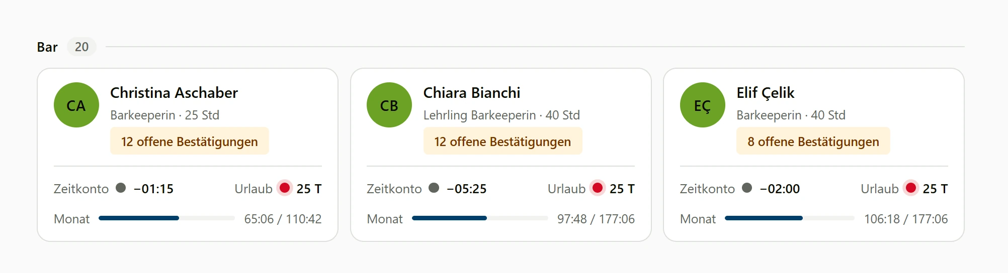 Zeitkonto, Urlaub und Monatsstunden je Mitarbeiter in DynaQ